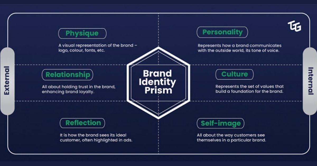 How to Build a Strong Baseball Brand Identity: Key Strategies & Tips